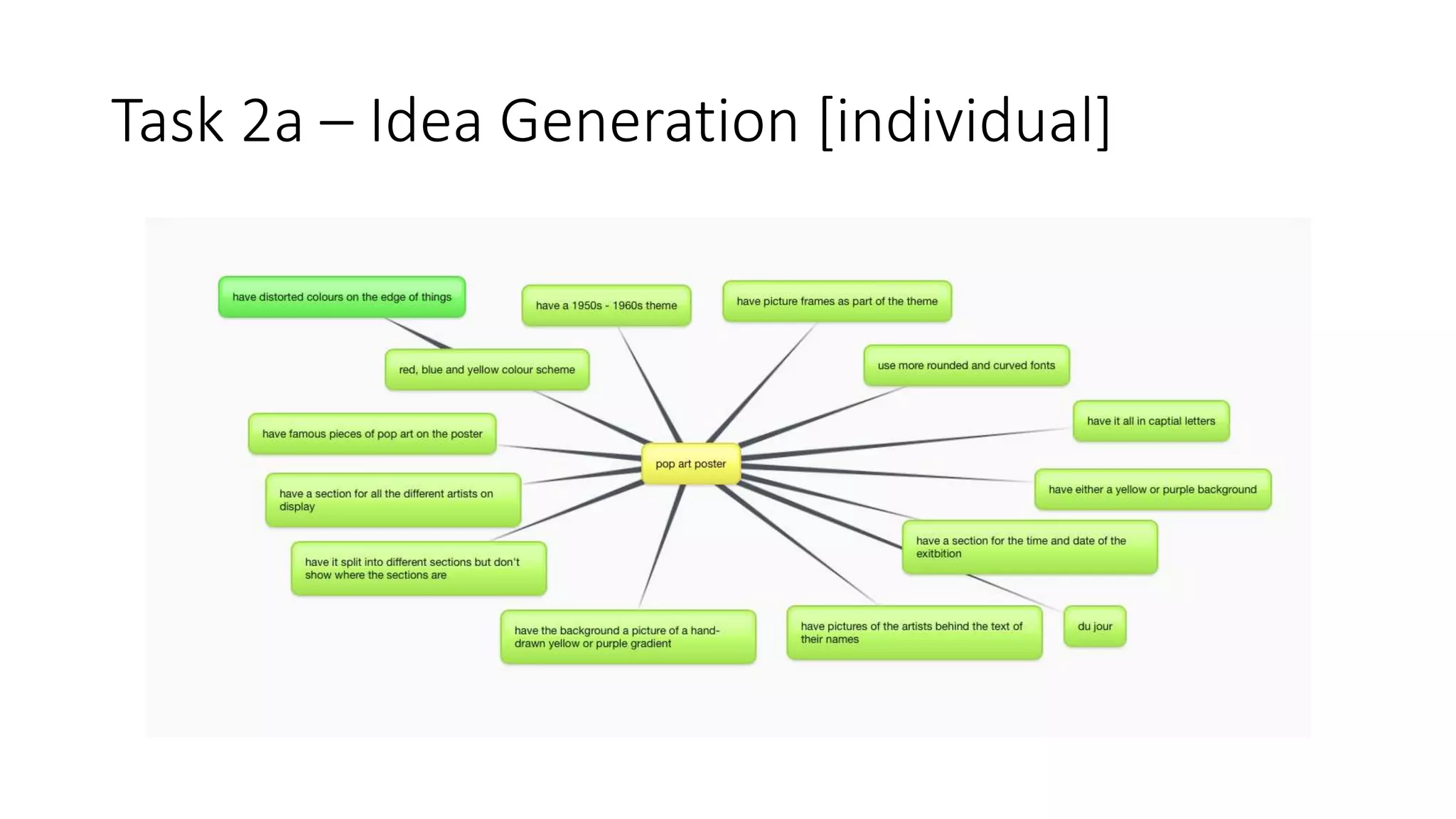 Task 2a – Idea Generation [individual]
 