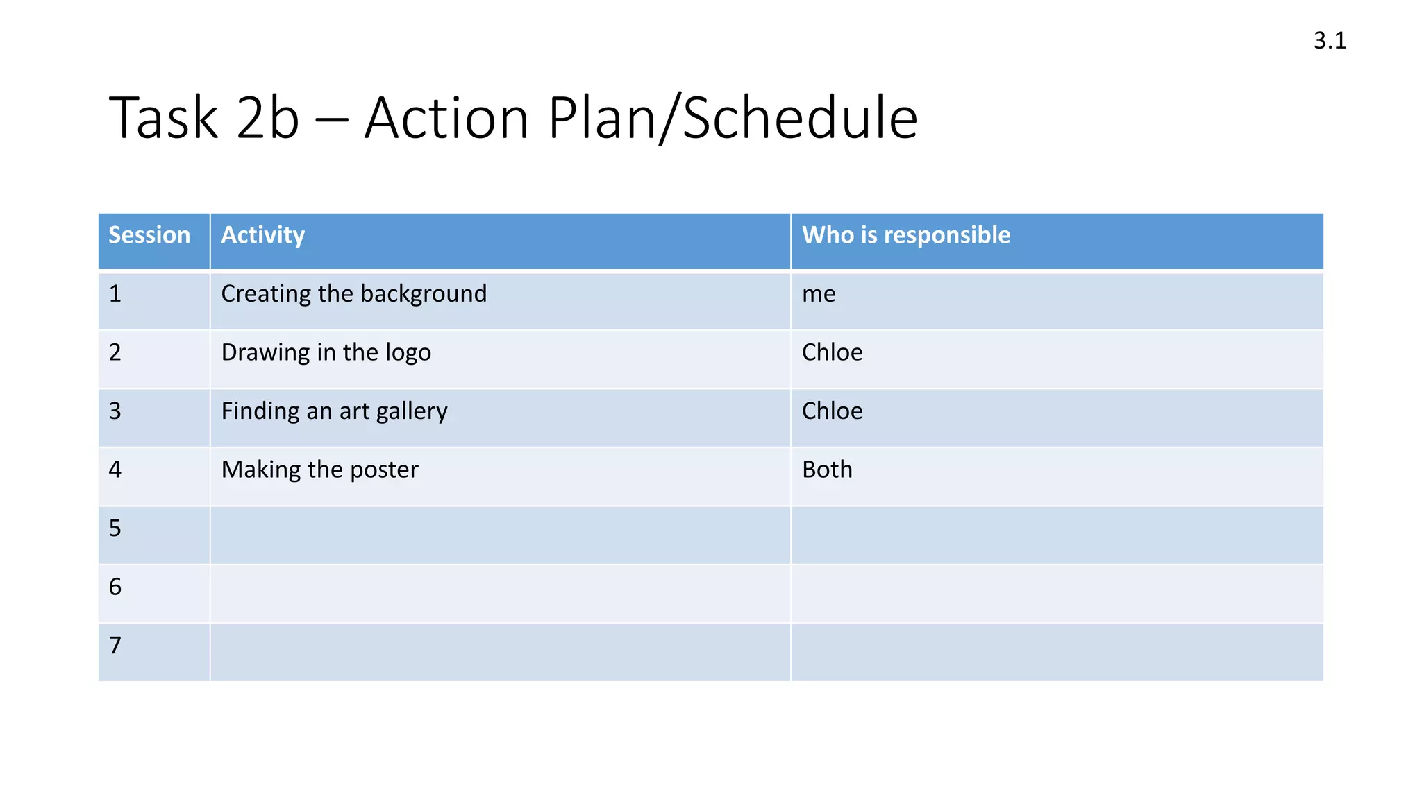 Task 2b – Action Plan/Schedule
Session Activity Who is responsible
1 Creating the background me
2 Drawing in the logo Chloe
3 Finding an art gallery Chloe
4 Making the poster Both
5
6
7
3.1
 