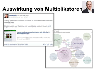 Auswirkung von Multiplikatoren
 