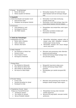 d. Siaraya & perhubungan 
 Mohd. Alif Osman 
 Mohd. Izzuddin bin Rahman 
 Memastikan keadaan PA sistem berada 
dalam keadaan baik dan berfungsi dengan 
baik. 
3. Hospitaliti 
a. Kebersihan/disiplin dan kawalan murid 
 Ketua Rumah Sukan 
 Pengakap dan pengawas Sekolah 
 Memastikan murid tidak membuang 
sampah merata-rata. 
 Memastikan murid tidak berlegar-legar dan 
masuk keluar kawasan trek dan balapan 
b. Kecemasan 
 Farah Wahida bt. Jamil 
 Norhidayah bt Mansor 
 Ahli PBSM Sekolah. 
 Menyediakan satu tempat khas untuk tujuan 
rawatan. 
 Memastikan peralatan di dalam peti 
kecemasan mencukupi. 
4. Teknik dan Pertandingan 
a. Kepegawaian dan trek 
 Mohd. Hafiz b. Mahdini 
 Hafiz b. Mohd. Zin 
 Hamid b. Md. Ramli 
 Memastikan kedudukan pegawai sukan di 
tempat yang telah ditetapkan mengikut 
bidang tugas masing-masing. 
 Memastikan keadaan trek sesuai dengan 
ukuran yang betul 
b. Hakim Penamat 
 Nor Raihanah bt. Mohd. Nor 
 Rozita bt. Kahar 
 Nurul Huda bt. Hussin 
 Norhayati bt. Muhamad 
 Mencatat nama pemenang untuk diberikan 
kepada pencatat padang. 
 Sentiasa berhubung dengan penjaga masa 
dan pencatat padang 
c. Penjaga Masa 
 Nor Rafidah bt. Othman(K) 
 Noor Akmal bt. Mohd. Razi 
 Wan Fatihah bt. Wan Ibrahim 
 Nor Azura bt. Abdul Majid 
 Mengambil masa larian setiap acara. 
 Sentiasa berhubung dengan hakim 
penamat. 
 Mendapatkan jam statistik daripada GPK 
Koko. 
d. Pencatat Padang 
 Erna bt. Yasir 
 Sharifah Norhafizah bt. Zainal 
 Rozilawati bt. Ishak 
 Mencatat nama pemenang dan di hantar ke 
bahagian statistik dengan kadar segera. 
e. Penghakiman Rumah Sukan/ 
Pengurusan Rumah/Perbarisan 
 Sarehah bt. Sameon 
 Nur Hafifah bt. Hamzah 
 Barisan Pentadbir Sekolah 
 Menyediakan borang untuk mencatat 
markah perbarisan. 
 Bersama VIP yang dipilih, mencatat markah 
perbarisan. 
 