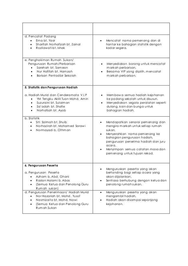 Contoh Laporan Hari Sukan Sekolah