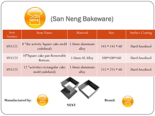 (San Neng Bakeware)
  Item              Item Name                       Material        Size        Surface Coating
 Number

          8 "the activity Square cake mold 1.0mm aluminum
 SN5121                                                        145 * 145 * 60   Hard Anodized
                      (subdural)                alloy
          10”Square cake pan Removable
 SN5123                                       1.0mm Al.Alloy   108*108*160      Hard Anodized
                     Bottom.
           12 "activities rectangular cake    1.0mm aluminum
 SN5125                                                        215 * 215 * 60   Hard Anodized
                  mold (subdural)                  alloy




Manufactured by:                                                 Brand:
                                             NEXT
 