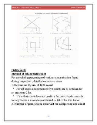 PRINCIPLES OF SEED TECHNOLOGY (1+2) ISHAN DEWANGAN
26
Field counts
Method of taking field count
For calculating percentage of various contamination found
during inspection , detailed counts are taken
1. Determine the no. of field count
* For all crops a minimum of five counts are to be taken for
an area upto 2 ha.
* If the first count does not confirm the prescribed standards
for any factor a second count should be taken for that factor
2. Number of plants to be observed for completing one count
 
