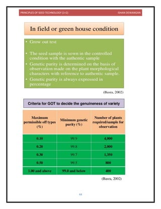 PRINCIPLES OF SEED TECHNOLOGY (1+2) ISHAN DEWANGAN
44
 
