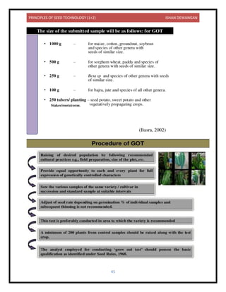PRINCIPLES OF SEED TECHNOLOGY (1+2) ISHAN DEWANGAN
45
 