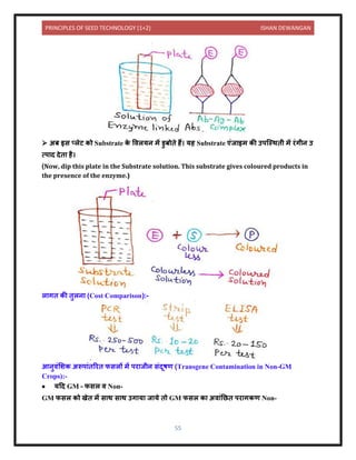 PRINCIPLES OF SEED TECHNOLOGY (1+2) ISHAN DEWANGAN
55
➢ अब इस तलेट को Substrate क
े विलयि में र्ुबोिे हैं। यह Substrate एंज इम की उपक्स्थिी में रंगीि उ
त्प ि िेि है।
(Now, dip this plate in the Substrate solution. This substrate gives coloured products in
the presence of the enzyme.)
ल गि की िुलि (Cost Comparison):-
आिुिंलशक अरूप ंिररि फसलों में पर जीि संिूषण (Transgene Contamination in Non-GM
Crops):-
• यदि GM – फसल ि Non-
GM फसल को खेि में स थ स थ उग य ज ये िो GM फसल क अि ंनछि पर गकण Non-
 