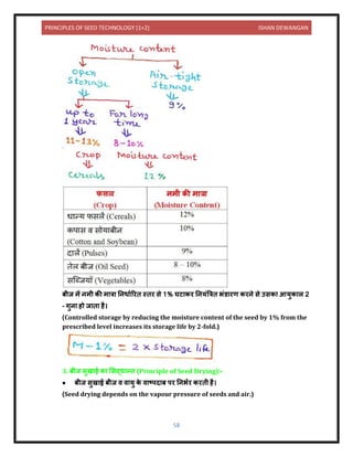 PRINCIPLES OF SEED TECHNOLOGY (1+2) ISHAN DEWANGAN
58
बीज में िमी की म त्र निध यररि स्िर से 1% घट कर नियंबत्रि भंर् रण करिे से उसक आयुक ल 2
– गुि हो ज ि है।
(Controlled storage by reducing the moisture content of the seed by 1% from the
prescribed level increases its storage life by 2-fold.)
3. बीज सुख ई क लसद्ध न्ि (Principle of Seed Drying):-
• बीज सुख ई बीज ि ि यु क
े ि टपि ब पर निभयर करिी है।
(Seed drying depends on the vapour pressure of seeds and air.)
 