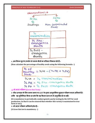 PRINCIPLES OF SEED TECHNOLOGY (1+2) ISHAN DEWANGAN
71
v. अब निम्ि सूत्र क
े उपयोग से स्िस्थ बीजों क प्रनिशि निक ल लेिे हैं:-
(Now calculate the percentage of healthy seeds using the following formula: -)
g. ग्रो आउट परीक्षण (Grow Out Test):-
➢ बीज उत्प िि क
े ललए समय समय पर GOT क
े द्ि र आिुि ंलशक शुद्धि परीक्षण करि अनिि यय है।
ि कक यह सुनिक्श्चि ककय ज सक
े कक यह ककस्म सत्य रूप में अिुरक्षक्षि है य िहीं।
(It is mandatory to periodically conduct genetic purity testing by the GOT for seed
production. So that it can be ensured that whether this variety is maintained in true
form or not.)
➢ ग्रो आउट परीक्षण अनिि यय होि है:-
(A Grow Out test is mandatory: -)
 