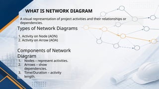 Comprehensive Guide to Network Diagrams in Construction Project ...
