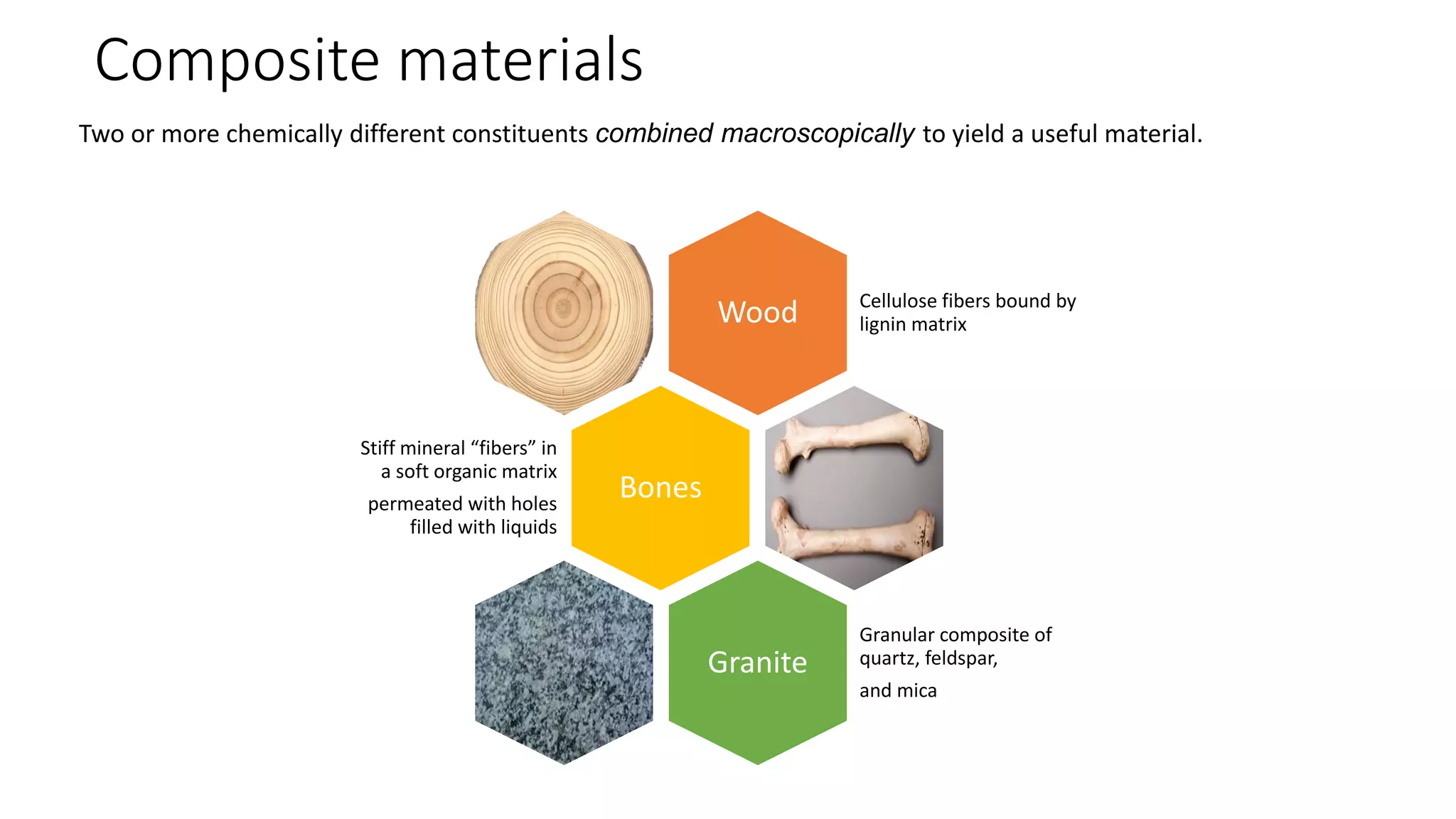 Composite materials
Wood Cellulose fibers bound by
lignin matrix
Bones
Stiff mineral “fibers” in
a soft organic matrix
permeated with holes
filled with liquids
Granite
Granular composite of
quartz, feldspar,
and mica
Two or more chemically different constituents combined macroscopically to yield a useful material.
 