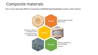 Composite materials
Wood Cellulose fibers bound by
lignin matrix
Bones
Stiff mineral “fibers” in
a soft organic matrix
permeated with holes
filled with liquids
Granite
Granular composite of
quartz, feldspar,
and mica
Two or more chemically different constituents combined macroscopically to yield a useful material.
 
