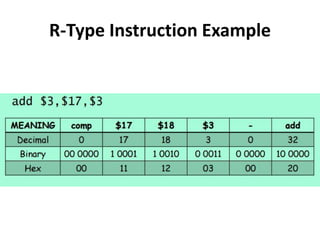 R-Type Instruction Example
 