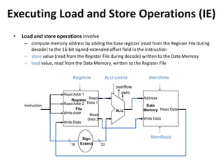 Executing Load and Store Operations (IE)
• Load and store operations involve
– compute memory address by adding the base register (read from the Register File during
decode) to the 16-bit signed-extended offset field in the instruction
– store value (read from the Register File during decode) written to the Data Memory
– load value, read from the Data Memory, written to the Register File
Instruction
Write Data
Read Addr 1
Read Addr 2
Write Addr
Register
File
Read
Data 1
Read
Data 2
ALU
overflow
zero
ALU control
RegWrite
Data
Memory
Address
Write Data
Read Data
Sign
Extend
MemWrite
MemRead
16 32
 