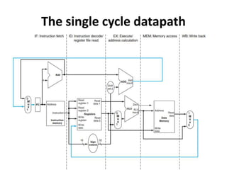 The single cycle datapath
 