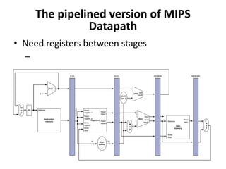 The pipelined version of MIPS
Datapath
• Need registers between stages
–
 