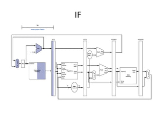 IF
 