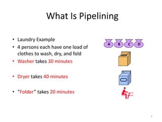 4
What Is Pipelining
• Laundry Example
• 4 persons each have one load of
clothes to wash, dry, and fold
• Washer takes 30 minutes
• Dryer takes 40 minutes
• “Folder” takes 20 minutes
A B C D
 