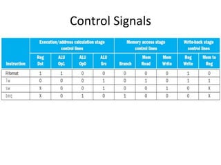 Control Signals
 