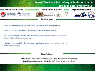 Projet d’amélioration de la qualité de cuisson de
produits poterie/céramique
Bailleurs de fonds

Partenaire nationale

Expertise nationale

Réalisations
• Etude de l’état actuel du processus de production de la poterie
• Etude sur l’état des lieux de la cuisson céramique au Maroc

• 21 sessions de formation sur les techniques de travail et de cuisson & la
sécurité liée à l’utilisation du gaz
• Guide (en arabe) de bonnes pratiques pour le secteur de la
poterie/céramique

Bénéficiaires
420 artisans potiers/céramistes (dont 20% de femmes artisanes)
5 régions du Royaume : Meknès, Safi, Salé, Tétouan et Tiznit

 