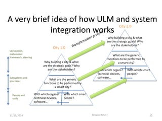 A very brief idea of how ULM and system
integration works
11/17/2014 Mission MUST 20
Why building a city & what
are the st...