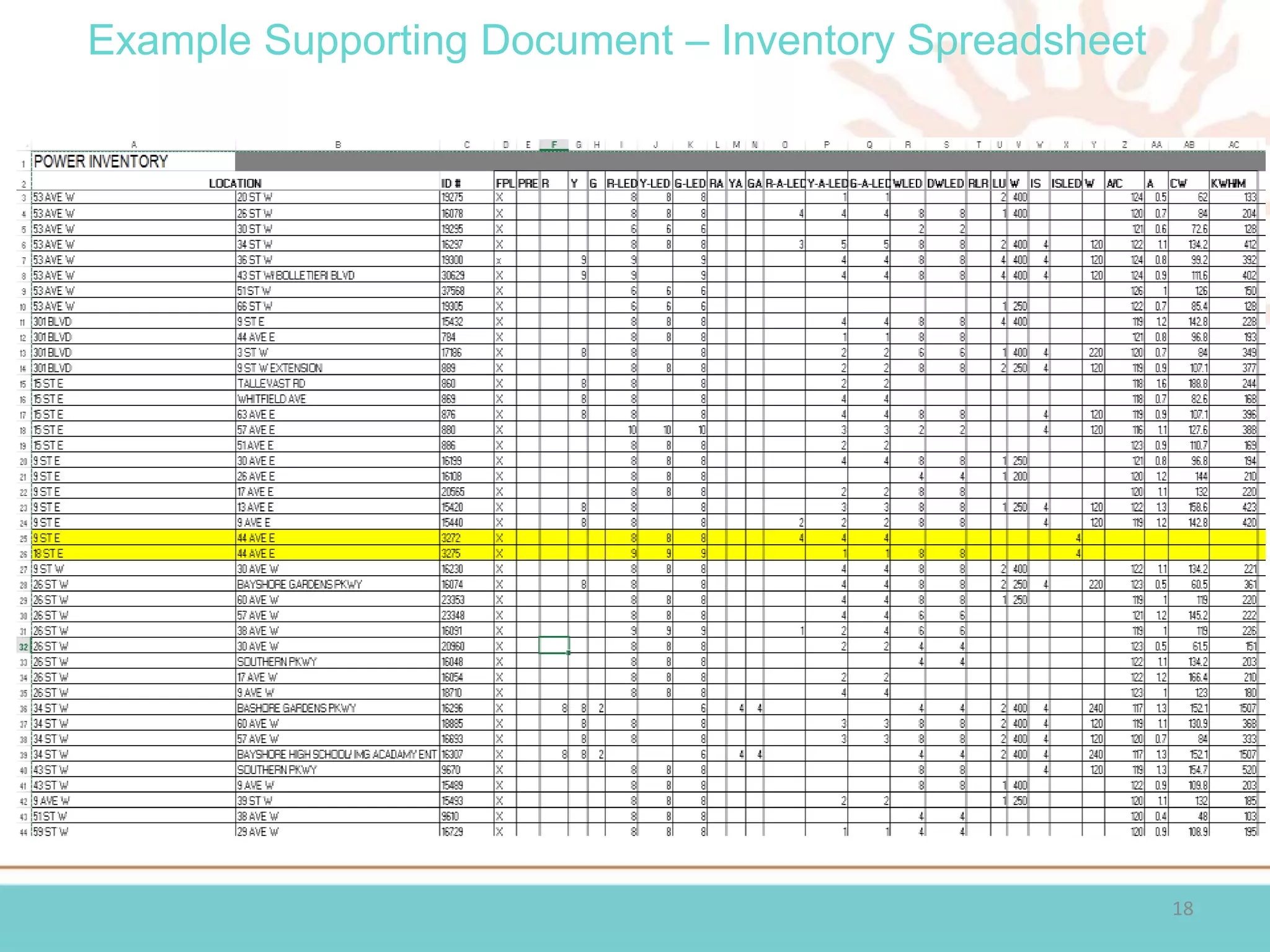 Example Supporting Document – Inventory Spreadsheet
18
 