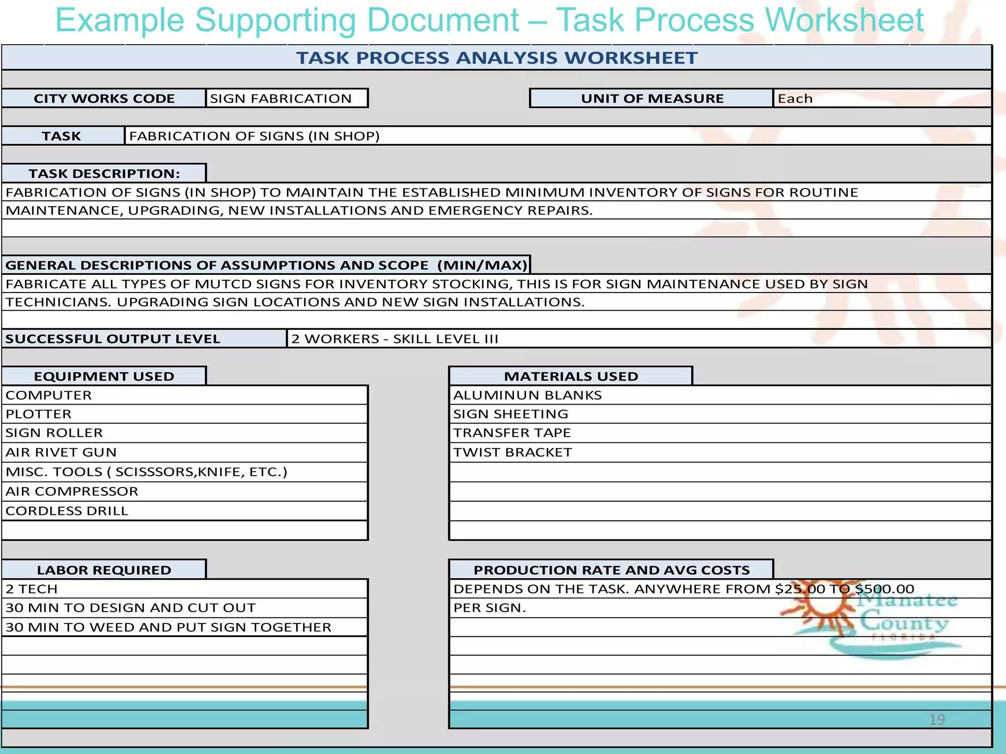 Example Supporting Document – Task Process Worksheet
19
PLOTTER SIGN SHEETING
AIR RIVET GUN
MISC. TOOLS ( SCISSSORS,KNIFE, ETC.)
TWIST BRACKET
EQUIPMENT USED MATERIALS USED
GENERAL DESCRIPTIONS OF ASSUMPTIONS AND SCOPE (MIN/MAX)
FABRICATE ALL TYPES OF MUTCD SIGNS FOR INVENTORY STOCKING, THIS IS FOR SIGN MAINTENANCE USED BY SIGN
TECHNICIANS. UPGRADING SIGN LOCATIONS AND NEW SIGN INSTALLATIONS.
SUCCESSFUL OUTPUT LEVEL 2 WORKERS - SKILL LEVEL III
COMPUTER ALUMINUN BLANKS
TASK PROCESS ANALYSIS WORKSHEET
CITY WORKS CODE SIGN FABRICATION UNIT OF MEASURE Each
TASK FABRICATION OF SIGNS (IN SHOP)
TASK DESCRIPTION:
FABRICATION OF SIGNS (IN SHOP) TO MAINTAIN THE ESTABLISHED MINIMUM INVENTORY OF SIGNS FOR ROUTINE
MAINTENANCE, UPGRADING, NEW INSTALLATIONS AND EMERGENCY REPAIRS.
SIGN ROLLER TRANSFER TAPE
LABOR REQUIRED PRODUCTION RATE AND AVG COSTS
AIR COMPRESSOR
CORDLESS DRILL
2 TECH DEPENDS ON THE TASK. ANYWHERE FROM $25.00 TO $500.00
30 MIN TO DESIGN AND CUT OUT PER SIGN.
30 MIN TO WEED AND PUT SIGN TOGETHER
 