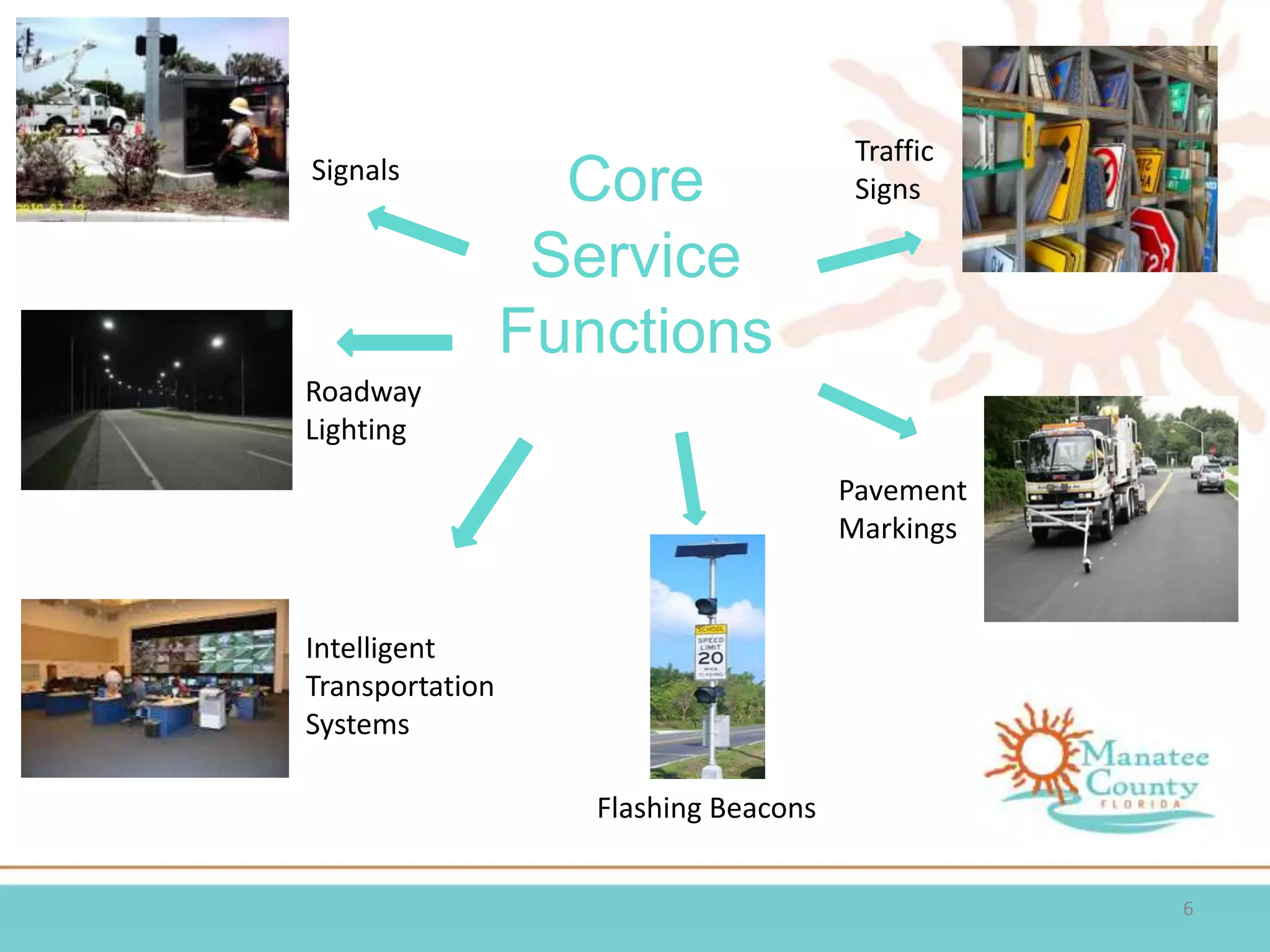 6
Core
Service
Functions
Signals
Roadway
Lighting
Intelligent
Transportation
Systems
Flashing Beacons
Traffic
Signs
Pavement
Markings
 