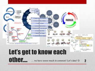 Let’s get to know each
other…. 2… we have soooo much in common! Let’s date! 
 