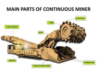 CONTINUOUS MINERS | PPTX