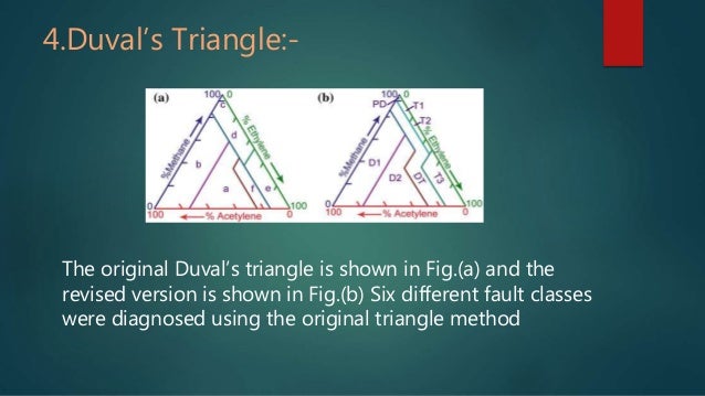 duval triangle calculator