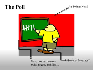 Use Twitter Now? Tweet at Meetings? Have no clue between twits, tweets, and flips… The Poll 