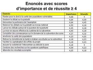 Enoncés avec scores
d’importance et de réussite ≥ 4
 