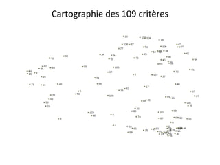Cartographie des 109 critères
 