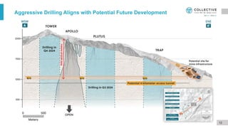 Aggressive Drilling Aligns with Potential Future Development
12
 