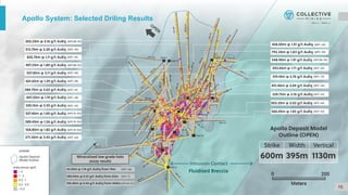 15
Apollo System: Selected Driling Results
 