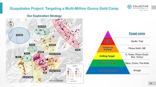 19
Our Exploration Strategy
Guayabales Project: Targeting a Multi-Million Ounce Gold Camp
Apollo, Trap
Plutus North, ME
X, Tower, Plutus South,
Box, Victory
Baco, Crono, The Knife
Amagá
Target name
 