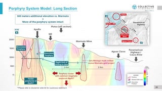 Porphyry System Model: Long Section
26
**Please refer to disclaimer slide #2 for cautionary statement.
 