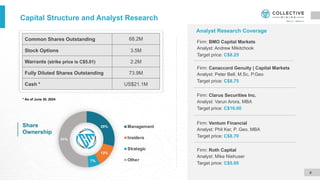 Capital Structure and Analyst Research
29%
13%
7%
51%
Management
Insiders
Strategic
Other
Share
Ownership
* As of June 30, 2024
4
Common Shares Outstanding 68.2M
Stock Options 3.5M
Warrants (strike price is C$5.01) 2.2M
Fully Diluted Shares Outstanding 73.9M
Cash * US$21.1M
Firm: Clarus Securities Inc.
Analyst: Varun Arora, MBA
Target price: C$16.00
Firm: Ventum Financial
Analyst: Phil Ker, P. Geo, MBA
Target price: C$8.70
Analyst Research Coverage
Firm: Canaccord Genuity | Capital Markets
Analyst: Peter Bell, M.Sc, P.Geo
Target price: C$8.75
Firm: BMO Capital Markets
Analyst: Andrew Mikitchook
Target price: C$8.25
Firm: Roth Capital
Analyst: Mike Niehuser
Target price: C$5.00
 