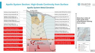 Apollo System Section: High-Grade Continuity from Surface
11
 