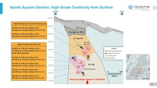 12
Apollo System Section: High-Grade Continuity from Surface
 