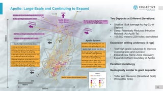 15
Apollo: Large-Scale and Continuing to Expand
Two Deposits at Different Elevations:
• Shallow: Bulk tonnage Au-Ag-Cu-W
Deposit
• Deep: Potentially Reduced Intrusion
Related (Au-Ag-Bi-Te)
• 109,500 meters (239 holes) completed
Expansion drilling underway (5 rigs)
• Test high-grade subzones to improve
overall grade (and ounces)
• Expand new Ramp Zone discovery
• Expand northern boundary of Apollo
Excellent metallurgy
Geologically similar to giant deposits:
• Telfer and Havieron (Greatland Gold)
• Wimu (Rio Tinto)
 