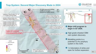 16
Major drill program to
begin in Q1 2026.
High-grade sheeted CBM
vein system discovery.
Modelling points to a
potential Cu-Au porphyry
system in the north.
1.4 kilometers of strike and
open for further expansion.
Trap System: Second Major Discovery Made in 2024
 
