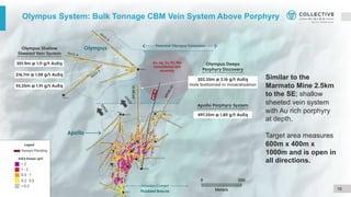 Collective Mining Collective Mining - Corporate Presentation | March 2024 | PDF