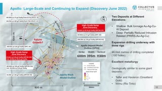 12
Apollo: Large-Scale and Continuing to Expand (Discovery June 2022)
Two Deposits at Different
Elevations:
• Shallow: Bulk tonnage Au-Ag-Cu-
W Deposit
• Deep: Partially Reduced Intrusion
Related (PRIRS-Au-Ag-Cu)
Expansion drilling underway with
three rigs
46,644 metres of drilling completed
(100 holes).
Excellent metallurgy
Geologically similar to some giant
deposits:
• Telfer and Havieron (Greatland
Gold)
• Wimu (Rio Tinto)
 