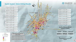 13
Apollo System: Select Driling Results
 
