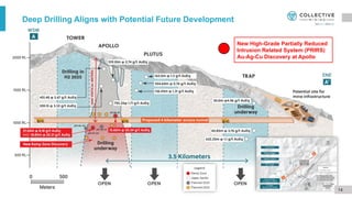 New High-Grade Partially Reduced
Intrusion Related System (PRIRS)
Au-Ag-Cu Discovery at Apollo
Deep Drilling Aligns with Potential Future Development
14
 