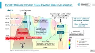 Partially Reduced Intrusion Related System Model: Long Section
15
**Please refer to disclaimer slide #2 for cautionary statement.
 