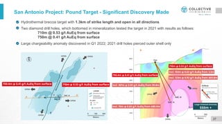 San Antonio Project: Pound Target - Significant Discovery Made
Hydrothermal breccia target with 1.3km of strike length and open in all directions
Two diamond drill holes, which bottomed in mineralization tested the target in 2021 with results as follows:
710m @ 0.53 g/t AuEq from surface
750m @ 0.41 g/t AuEq from surface
Large chargeability anomaly discovered in Q1 2022; 2021 drill holes pierced outer shell only
27
 