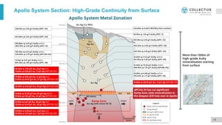 Apollo System Section: High-Grade Continuity from Surface
11
 