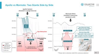 Apollo vs Marmato: Two Giants Side by Side
13
**Please refer to disclaimer slide #2 for cautionary statement.
 